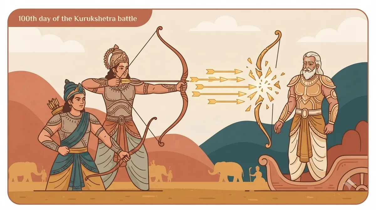 Mahabharata Part 6 : Bhishmaparva